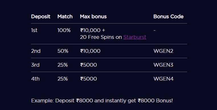 Genesis Casino India Bonus Code Breakdown